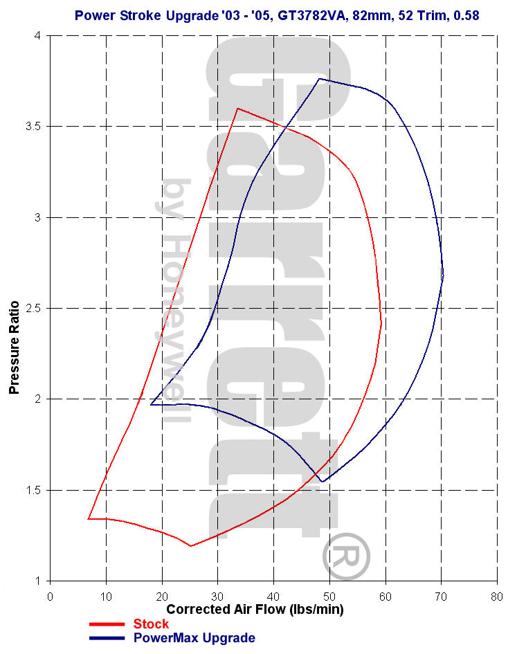 Garrett Powermax GT3788VA Turbocharger for 2004.5-2007 Ford 6.0L Powerstroke