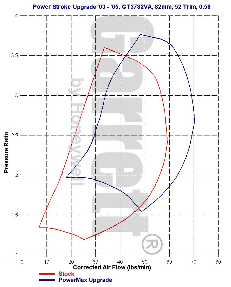 Garrett Powermax GT3788VA Turbocharger for 2003-2004 Ford 6.0L Powerstroke