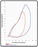 Garrett Powermax GTP38R Ball Bearing Turbocharger for 1995.5-2003 7.3L Powerstroke