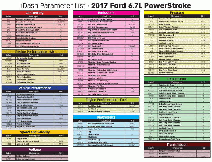 Banks iDash 1.8 DataMonster & Super Gauge