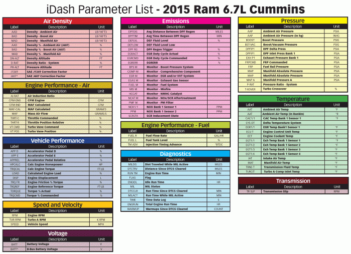 Banks iDash 1.8 DataMonster & Super Gauge