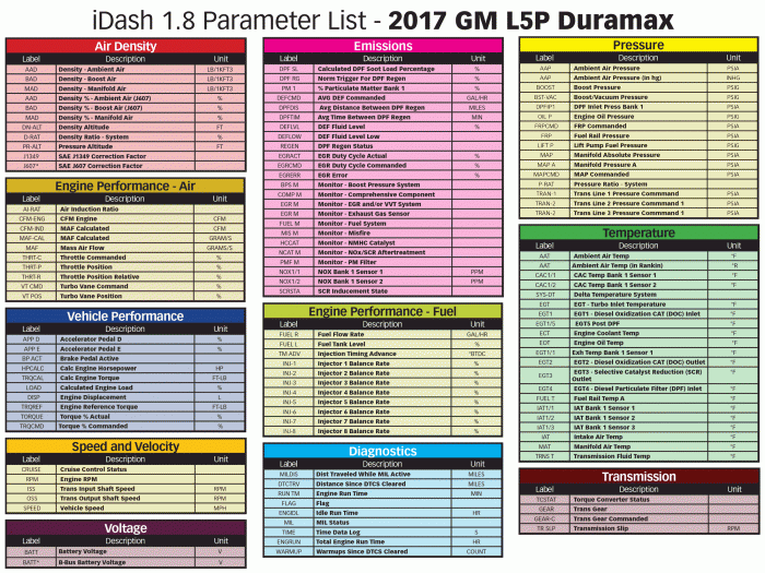 Banks iDash 1.8 DataMonster & Super Gauge