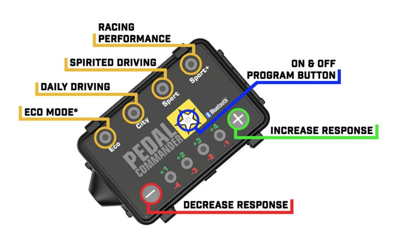 Pedal Commander Throttle Response Controller